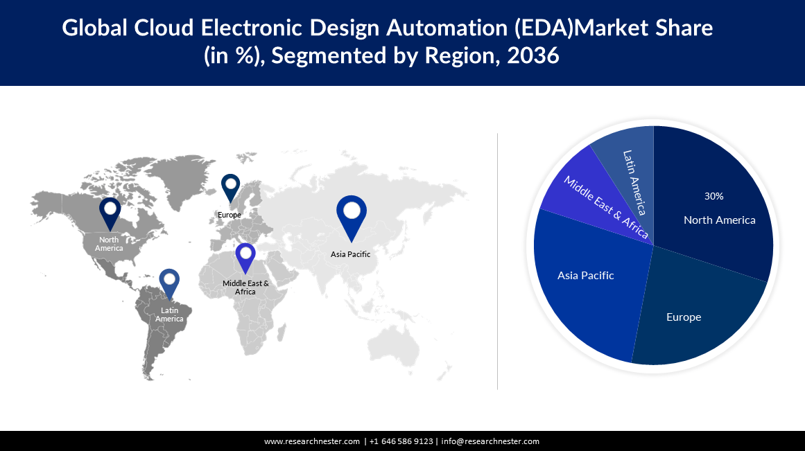 Cloud Electronic Design Automation Market Size